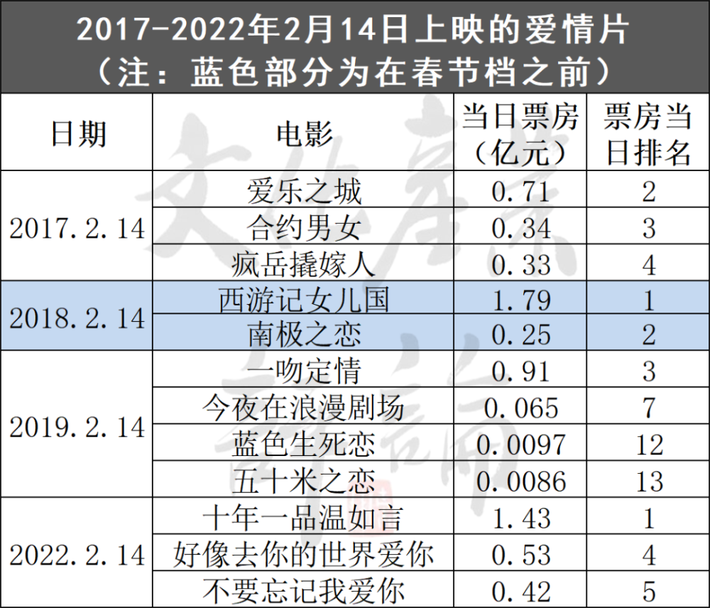 2025年的屬相是什么,《射雕》票房僅500萬 5億打水漂