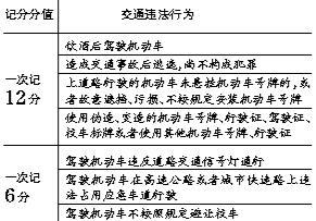 鬼谷子期期準1肖,機動車駕駛證新規(guī)明年1月1日起實施