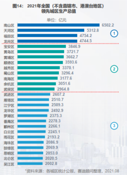 澳門彩歷史開獎(jiǎng)結(jié)果澳門彩歷史開獎(jiǎng)號(hào)碼澳,深圳龍崗區(qū)GDP突破5900億