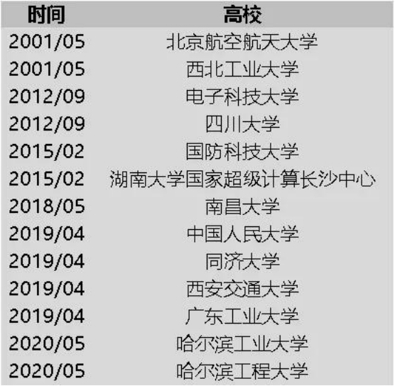 2025年哪些生肖犯沖,兩家美企被列入不可靠實體清單