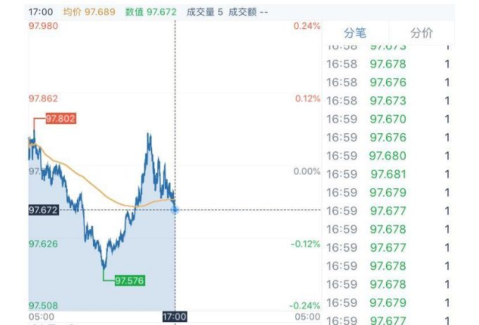 跑狗圖2025年圖庫,漲不停的黃金：全年最高漲幅超35%