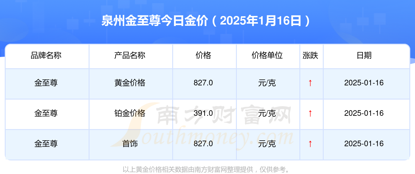 2025年澳門開獎結(jié)果記錄查詢,大行宣布黃金賬戶活期年化利率接近0