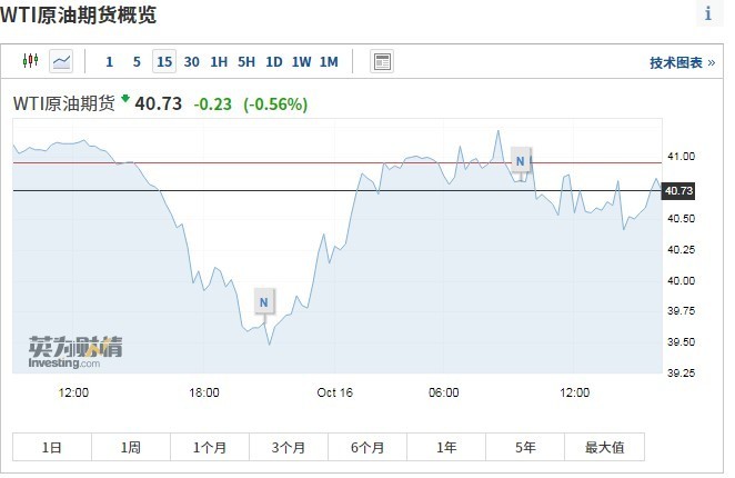 澳門6合開獎結果開獎記錄表2025年,美股三大股指期貨下跌