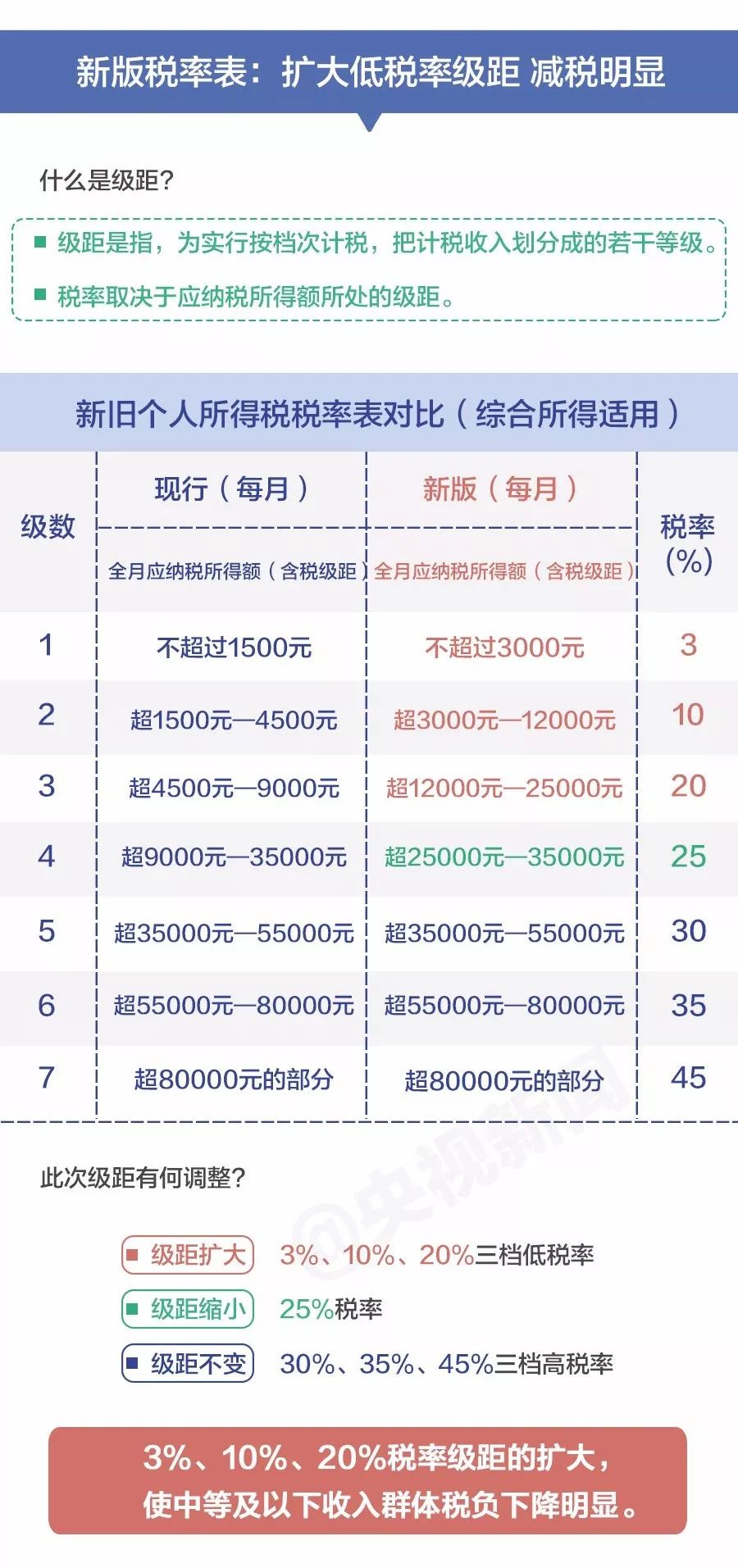 今晚澳門必開一碼八百圖庫,特朗普稱將施行規(guī)模最大減稅措施