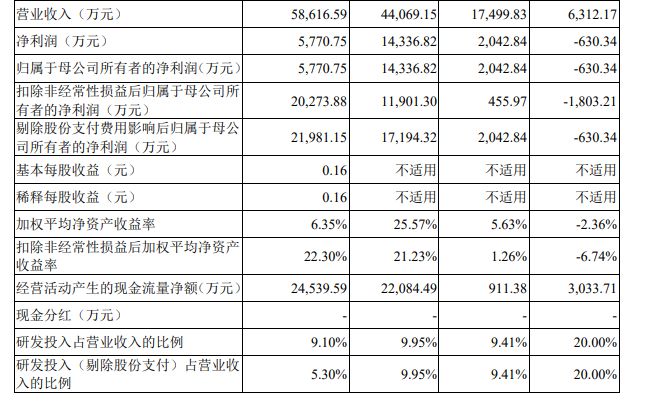 二四六天天彩開獎結果和資料精選一樣嗎,江西永新兩任縣委書記 同日被處理