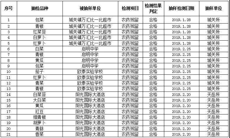 2025澳彩開獎(jiǎng)記錄查詢表結(jié)果是多少,加州又一場(chǎng)山火迅速蔓延