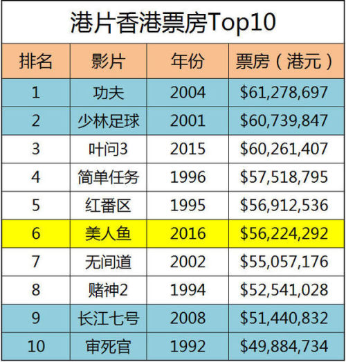 港澳彩資料一資料二資料,《哪吒2》登頂全球影史單一市場票房榜