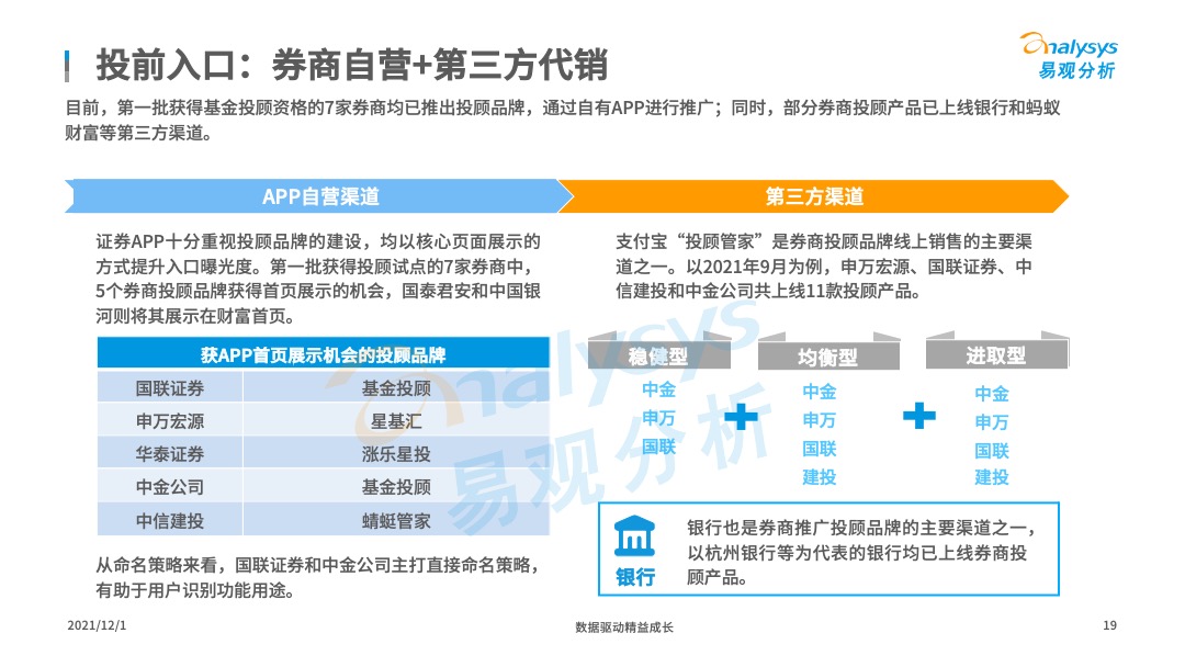 香港管家婆最新彩圖圖庫(kù),超八成受訪投顧看漲全年行情