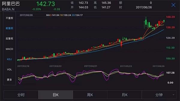 香港掛牌正版網(wǎng)站,美股七巨頭市值一夜增長(zhǎng)4.09萬(wàn)億