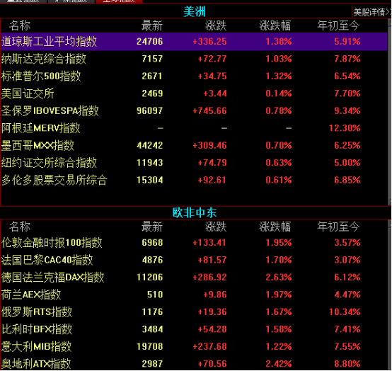 歌港澳寶典4273朱雀網(wǎng),黃金大漲已突破830