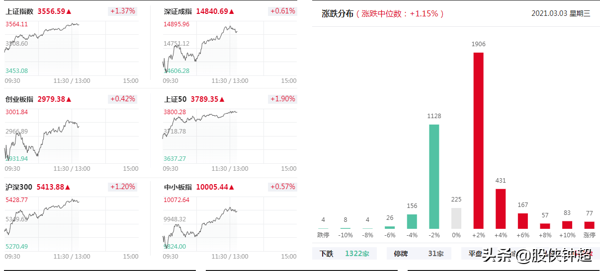 二四六香港持碼走勢(shì),被顏十六騙去泰國(guó)燈光師還沒回來(lái)