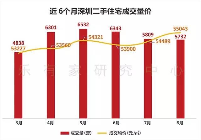 77778888精準(zhǔn)管家婆風(fēng)凰網(wǎng),今年樓市可能出現(xiàn)四大變化