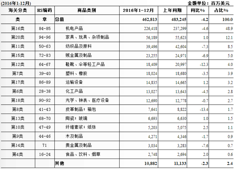 新澳門(mén)今期開(kāi)獎(jiǎng)結(jié)果查詢表圖,美國(guó)正式對(duì)中國(guó)進(jìn)口商品加稅