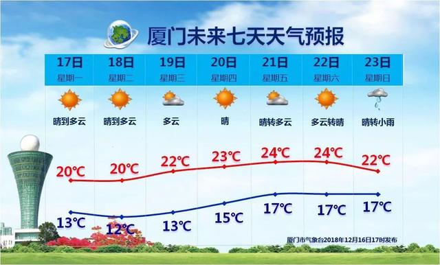 49圖庫免費資料大全澳門,新一股冷空氣上線