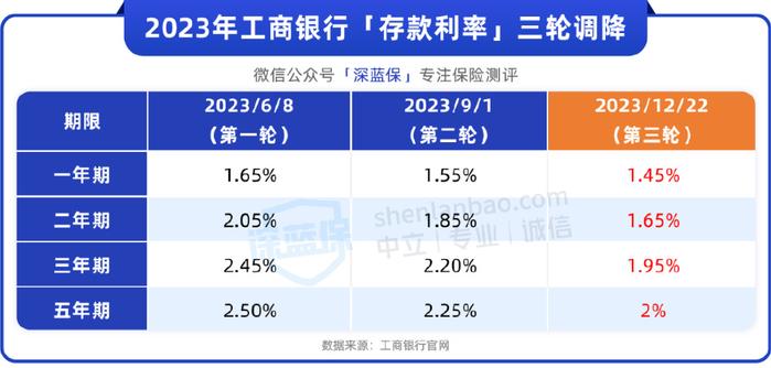 新奧集團(tuán)面試流程,多家中小銀行上調(diào)存款利率