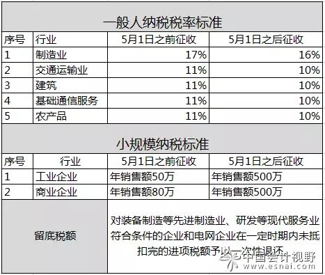 新澳門彩最新開獎(jiǎng)記錄查詢表下載安裝,增值稅法通過