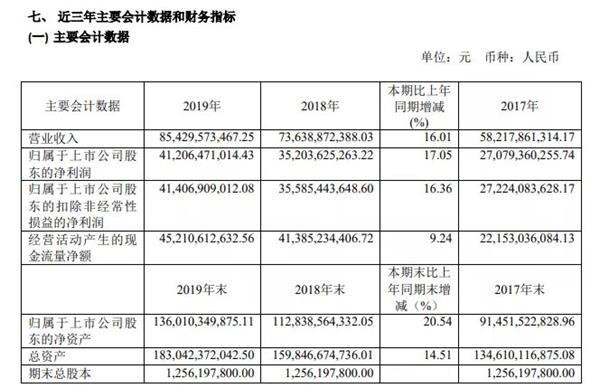 澳門六開獎結(jié)果2025開獎記錄查詢最新,特斯拉確認將推出ModelY七座版