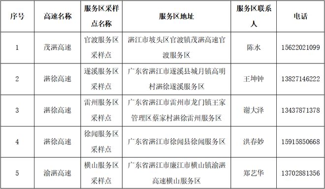 新澳6今晚開獎結(jié)果查詢,多地疾控發(fā)布提醒