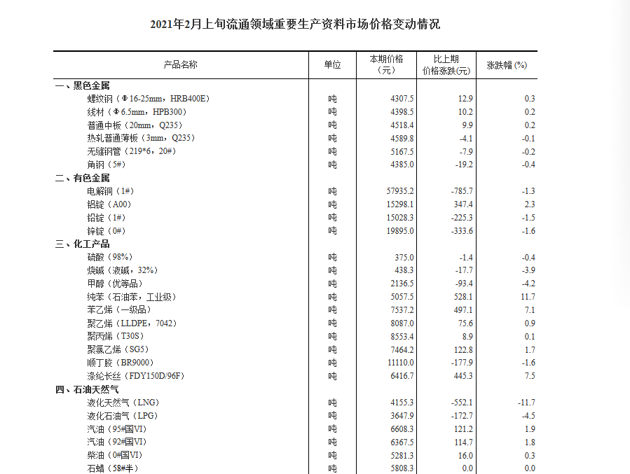 2025年2月28日 第49頁(yè)