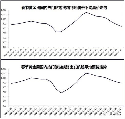 2025澳門開獎結(jié)果 開獎記,“反向春運”規(guī)模增長