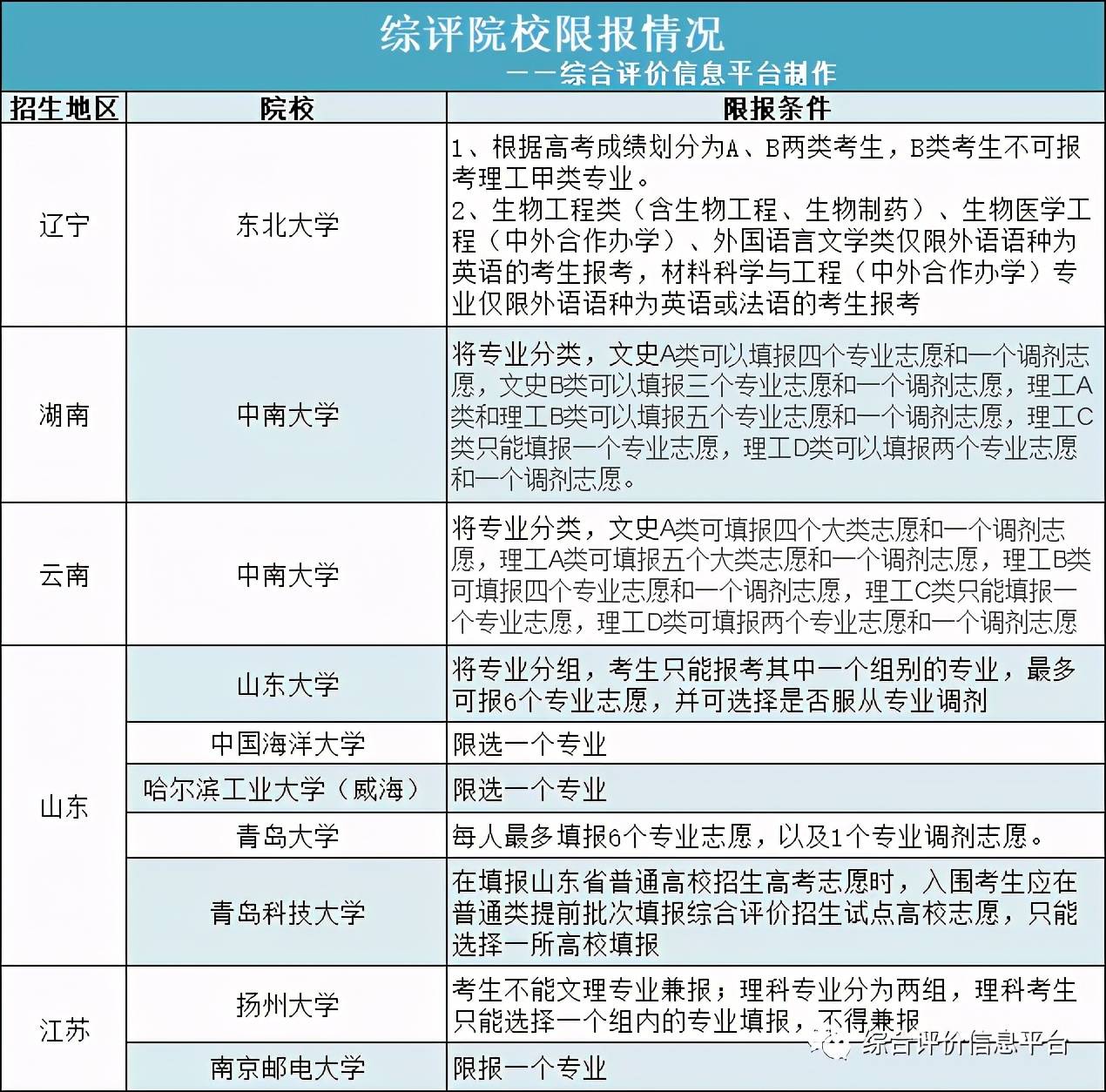 香港6合開獎結(jié)果 開獎記錄下載,《六姊妹》定檔0203