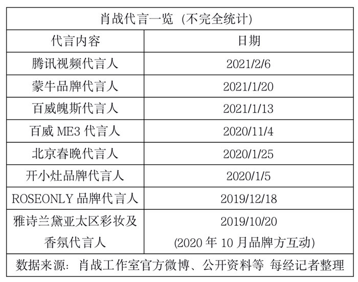 管家婆怎么查明細賬,夏棄疾不再接任何藝人商業(yè)約拍