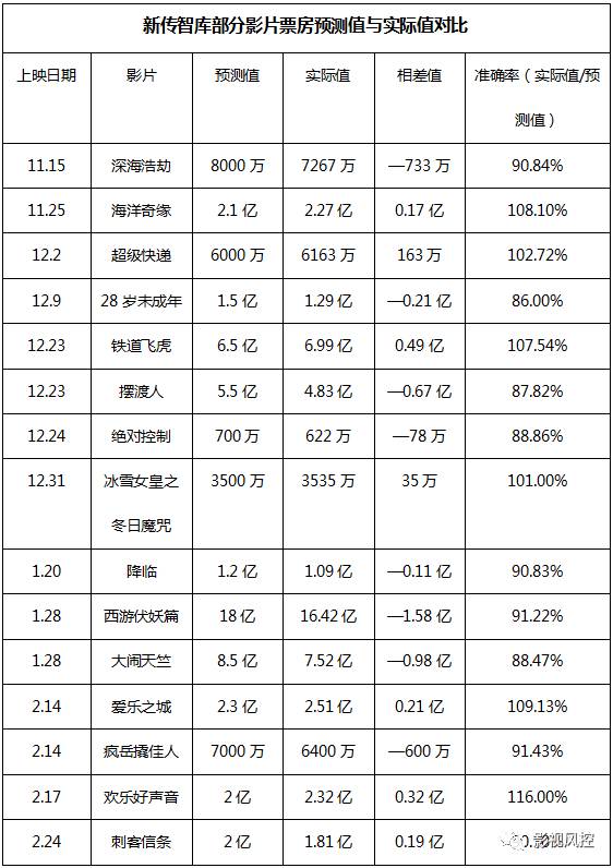 四肖四碼精準(zhǔn)資料期期誰,中國電影市場累計票房超過北美