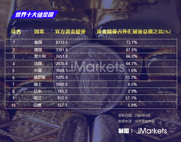 澳門一肖一碼l00準(zhǔn)免費資料,中國央行連續(xù)第二個月增持黃金