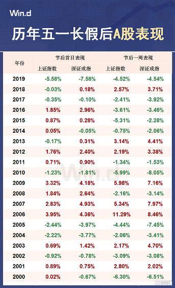 澳門六開獎結(jié)果資料查詢網(wǎng)站開獎號碼,節(jié)后A股開門紅 三大指數(shù)集體高開