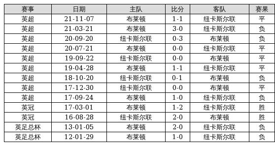 2025澳門開獎歷史記錄結(jié)果查詢表2025年39期奧彩開什么,滑雪者遇雪崩被拖行305米后奇跡生存