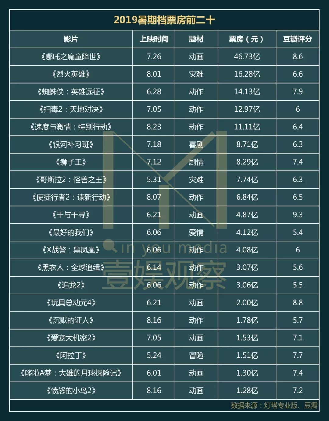 全網(wǎng)30碼特圍論壇,《哪吒2》為何成票房口碑雙冠王