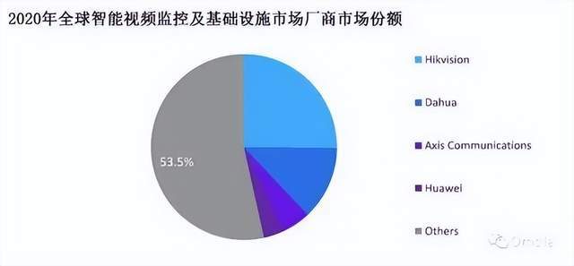 澳彩開獎,?？低暿兄嫡舭l(fā)近4000億