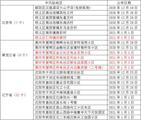 新澳門開獎結(jié)果2025開獎結(jié)果查詢表格,68歲呂良偉與59歲曾華倩同框