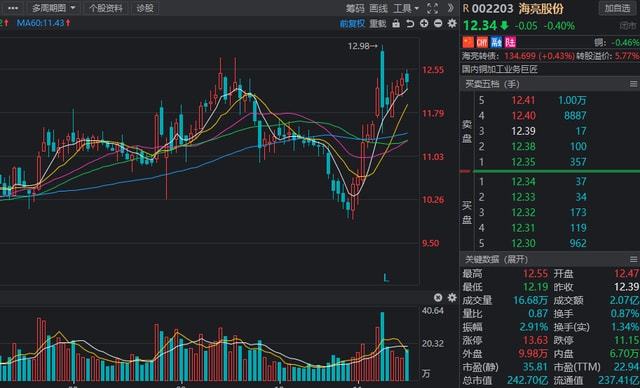 新澳門開獎結果2025開獎結果查詢網,海亮股份簽署協(xié)議 加強銅箔業(yè)務布局