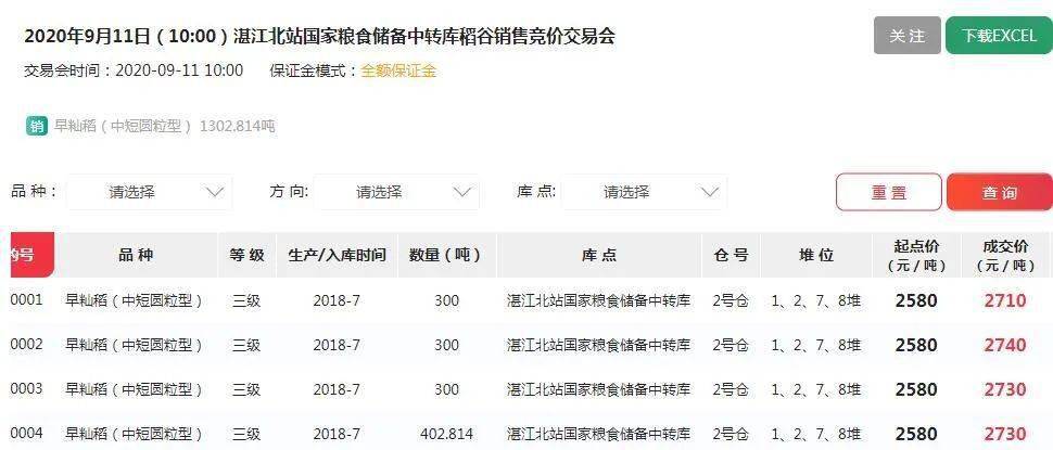 天下彩328cc天下彩資料使用方法詳解,全國(guó)日均收購(gòu)秋糧超200萬噸