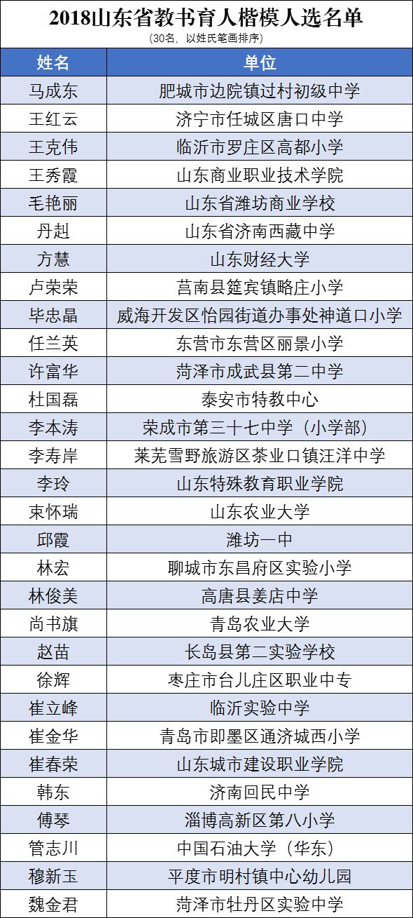 新澳門六開獎最新開獎結(jié)果,美參院將開始確認(rèn)特朗普內(nèi)閣人選