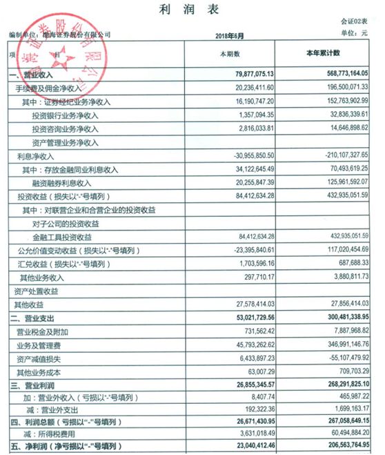 新奧怎么查詢?nèi)細(xì)赓M(fèi)余額,保險(xiǎn)業(yè)2024年成績單出爐