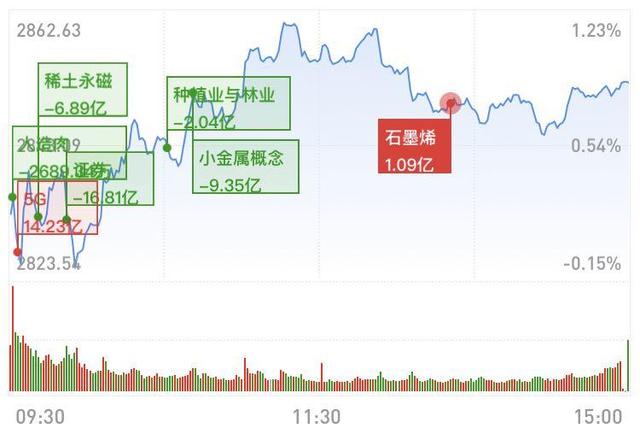 新澳門最新最快資料香港,中國稀土漲逾18%