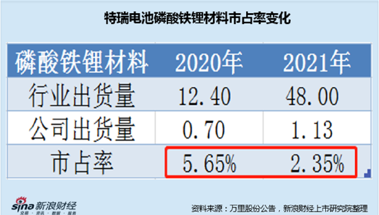 最準一碼一肖100%精準看今晚開獎結(jié)果,寧德時代在石家莊成立科技公司