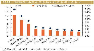 今晚澳門開獎號碼結(jié)果香港,比亞迪市值一天暴增800億元