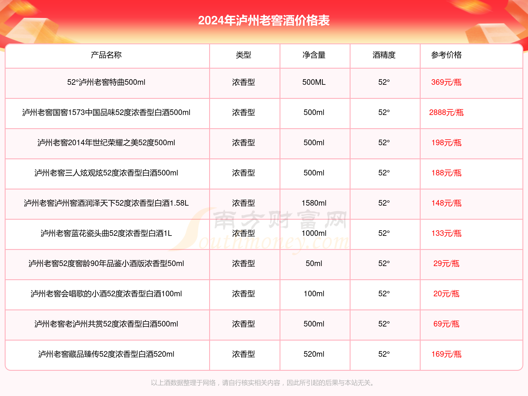 2025年生肖屬相年齡對照表圖片,手機尾號0000000成交價70萬