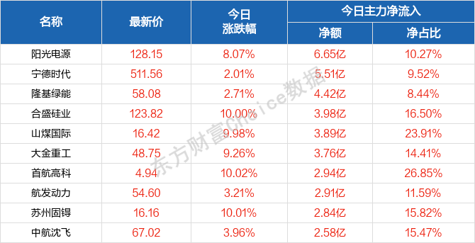 新澳門天天開獎資料八百圖庫,電改新政：新能源電量全面參與競爭