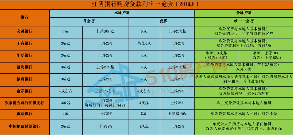 香港正版小魚兒免費(fèi)資料,央行公布最新個(gè)人商貸利率