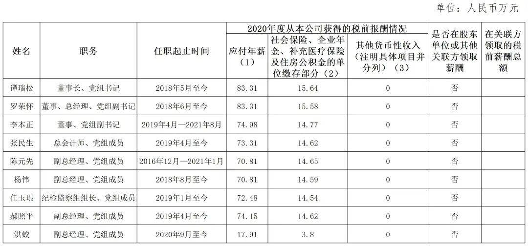 澳門正版49圖庫資料免費,97家央企“一把手”年薪披露