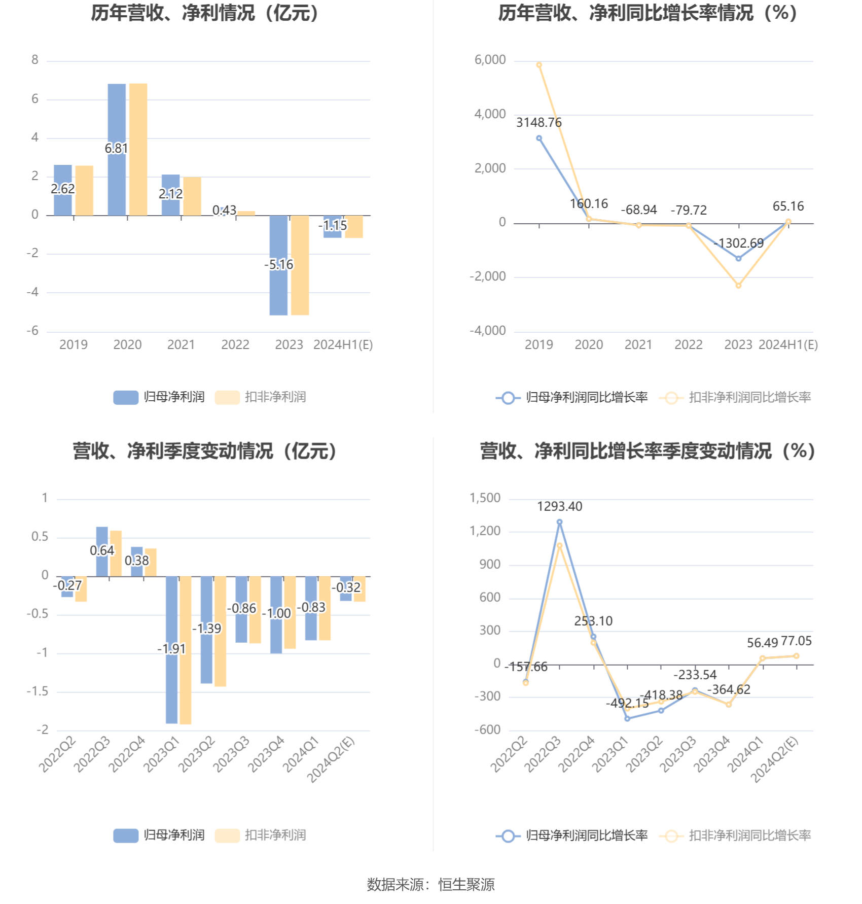 一碼一肖100準(zhǔn)免費(fèi)資料綜與產(chǎn),東瑞股份：12月生豬銷售收入1.6億元