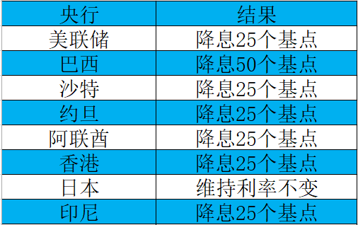 今晚澳門碼出什么特色,專家稱中國央行降準(zhǔn)降息在路上