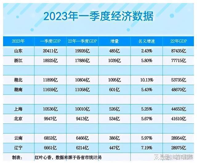 2025新澳今晚開什么持碼,2024年北京GDP同比增長(zhǎng)5.2%