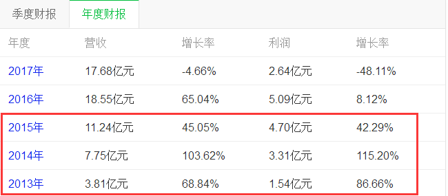 2025年香港歷史開獎結果與記錄