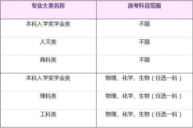 香港二四六開獎資料大全十二生肖馬對照,中學要求學生承諾自殺與學校無關