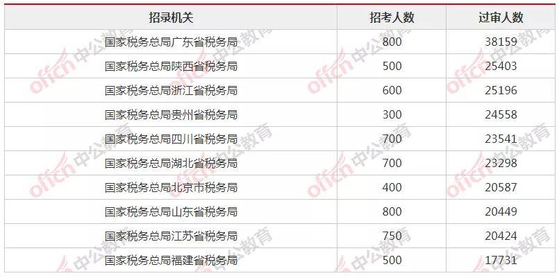 今期澳門開獎結(jié)果記錄查詢網(wǎng)站下載,哈薩克斯坦人口突破2028萬